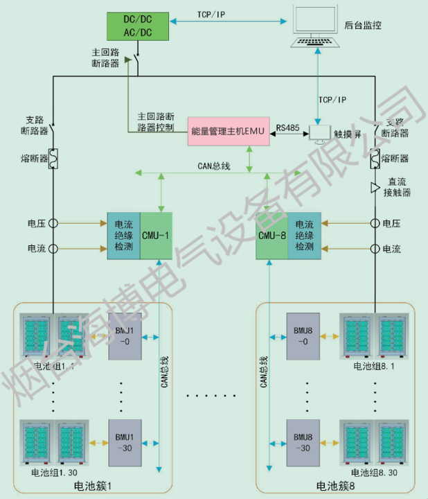 海博電氣磷酸鐵鋰電池系統構成